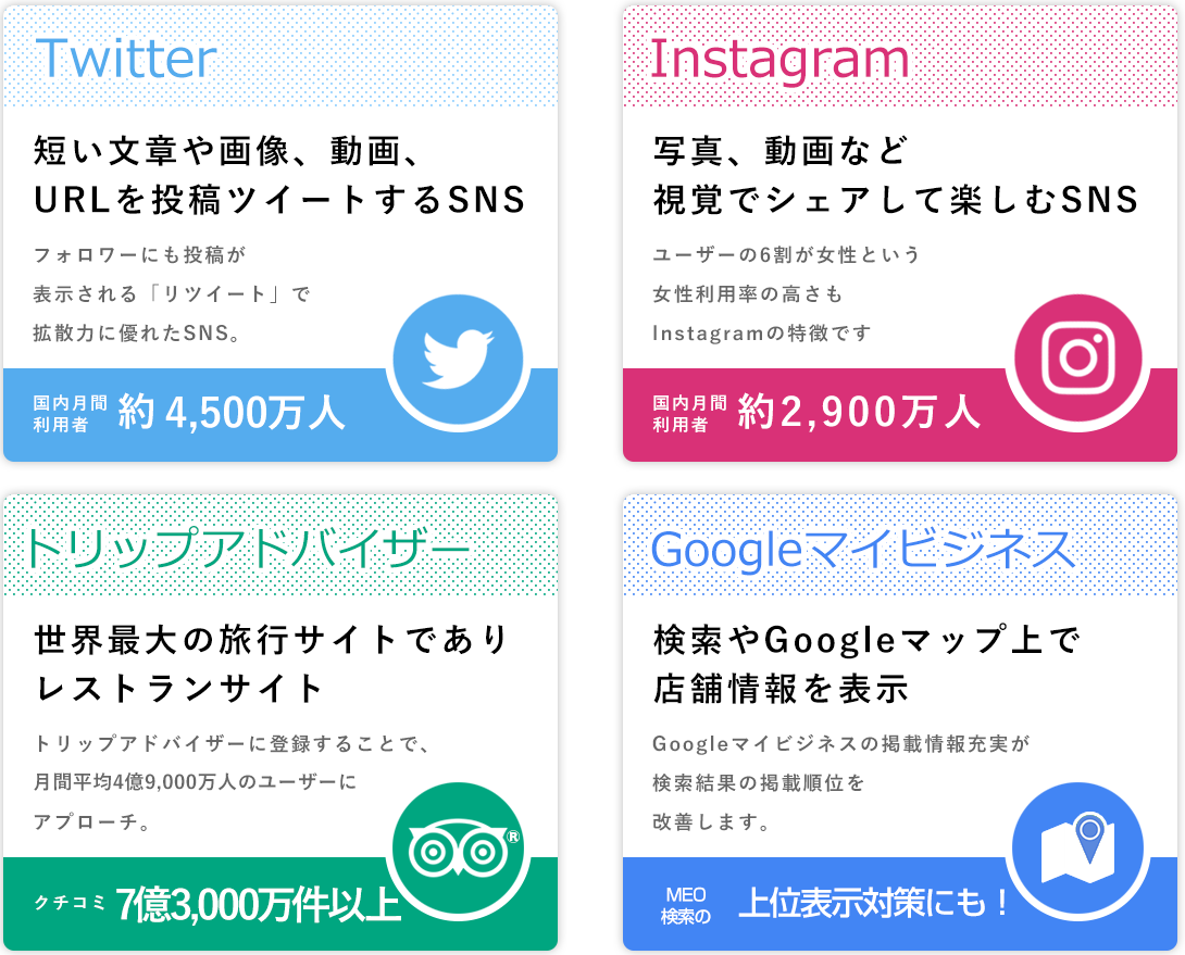 Twitter トリップアドバイザー　Instagram　Googleマイビジネス