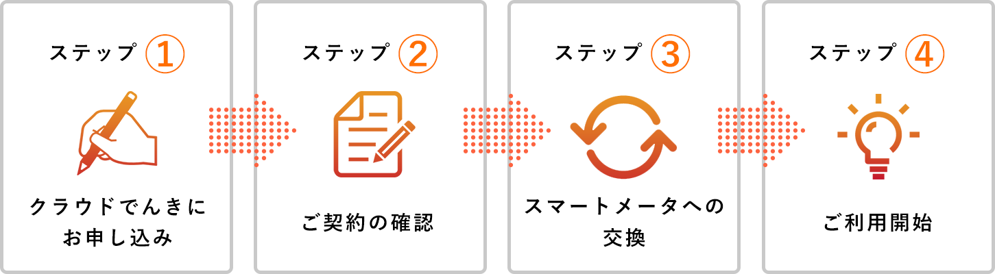 ステップ1 お申込み　ステップ2ご契約の確認　ステップ3スマートメーターへの交換　ステップ4ご利用開始